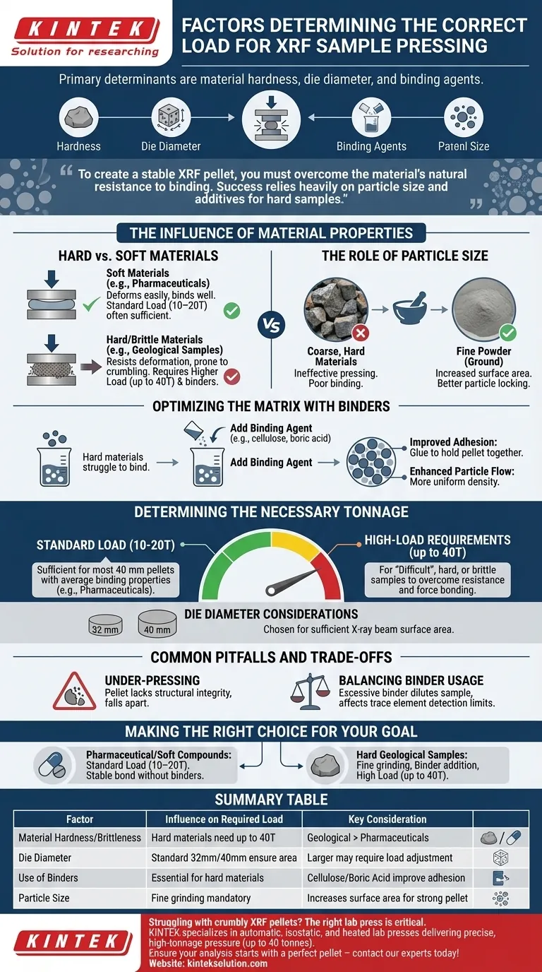XRF粉末サンプルのプレスに適切な負荷を決定する要因は何ですか？耐久性があり、正確なペレットを作成する ビジュアルガイド