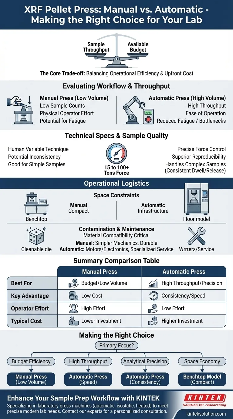 手動および自動XRFペレットプレスを決定する際に考慮すべき主な要因は何ですか？ラボの効率を最適化する ビジュアルガイド