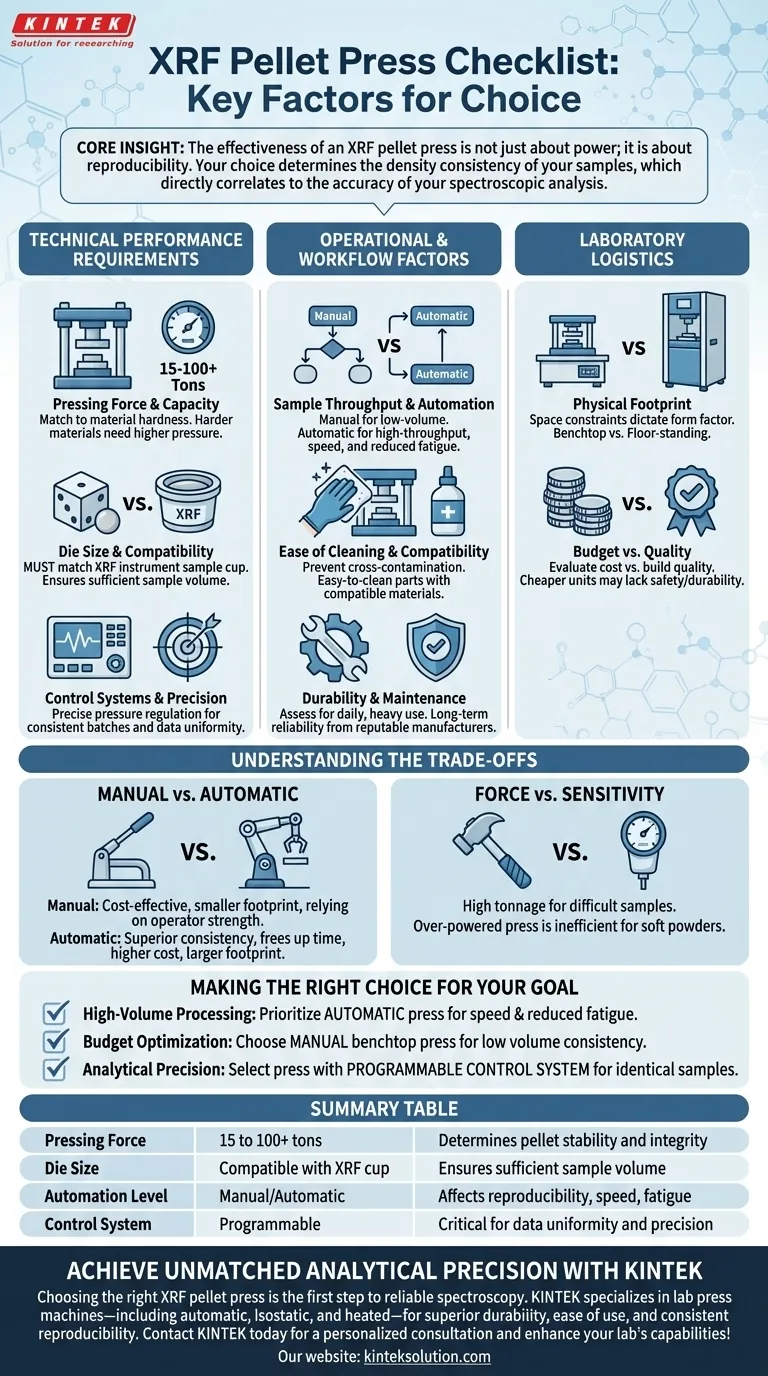 XRFペレットプレスを選択する際に考慮すべき要因のチェックリストは何ですか？正確なサンプル準備を確保する ビジュアルガイド