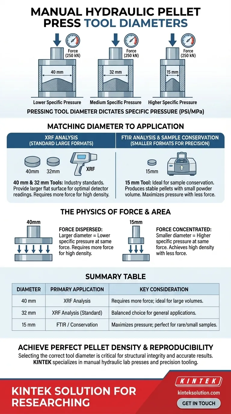 Quali diametri di utensili di pressatura sono disponibili per le presse idrauliche manuali per pellet? Scegli la dimensione giusta per XRF e FTIR Guida Visiva