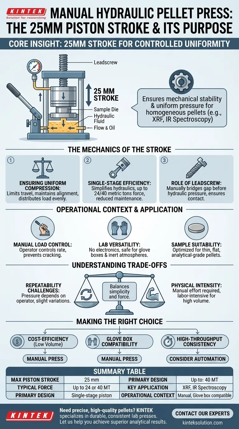 Qual è la corsa massima del pistone di una pressa idraulica manuale per pellet? La chiave per una compressione uniforme del campione Guida Visiva
