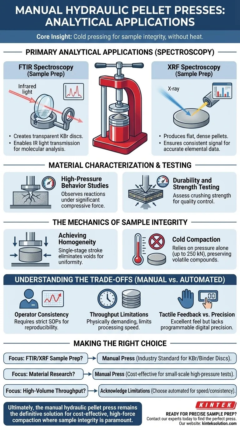 手動油圧ペレットプレスは、どのような分析アプリケーションで一般的に使用されますか？XRFおよびFTIRサンプル調製に不可欠 ビジュアルガイド