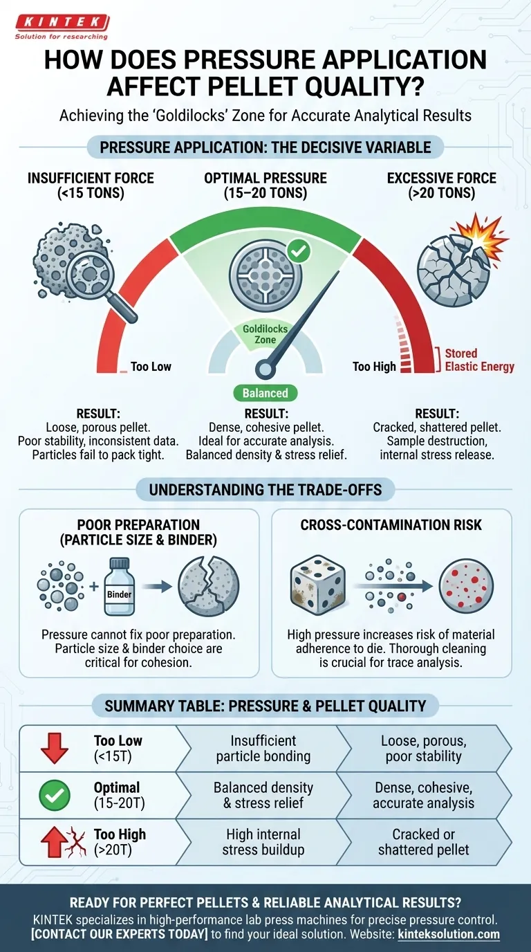 Come influisce l'applicazione della pressione sulla qualità di un pellet? Ottenere pellet perfetti per un'analisi accurata Guida Visiva