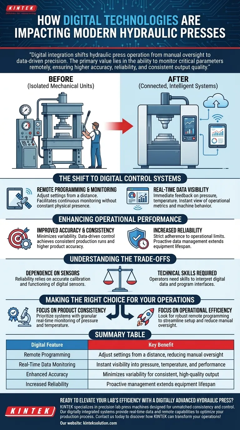 デジタル技術の統合は、最新の油圧プレスにどのような影響を与えていますか？データ駆動型の精度によるオペレーションの変革 ビジュアルガイド