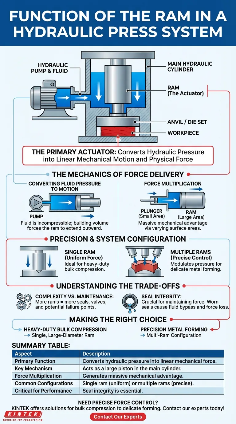 油圧プレスシステムにおけるラム（ram）の機能とは？実験室のニーズに対応する精密な力の供給 ビジュアルガイド