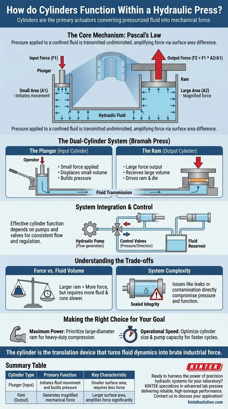 油圧プレスにおけるシリンダーの機能とは？産業用動力の核心を解き明かす ビジュアルガイド