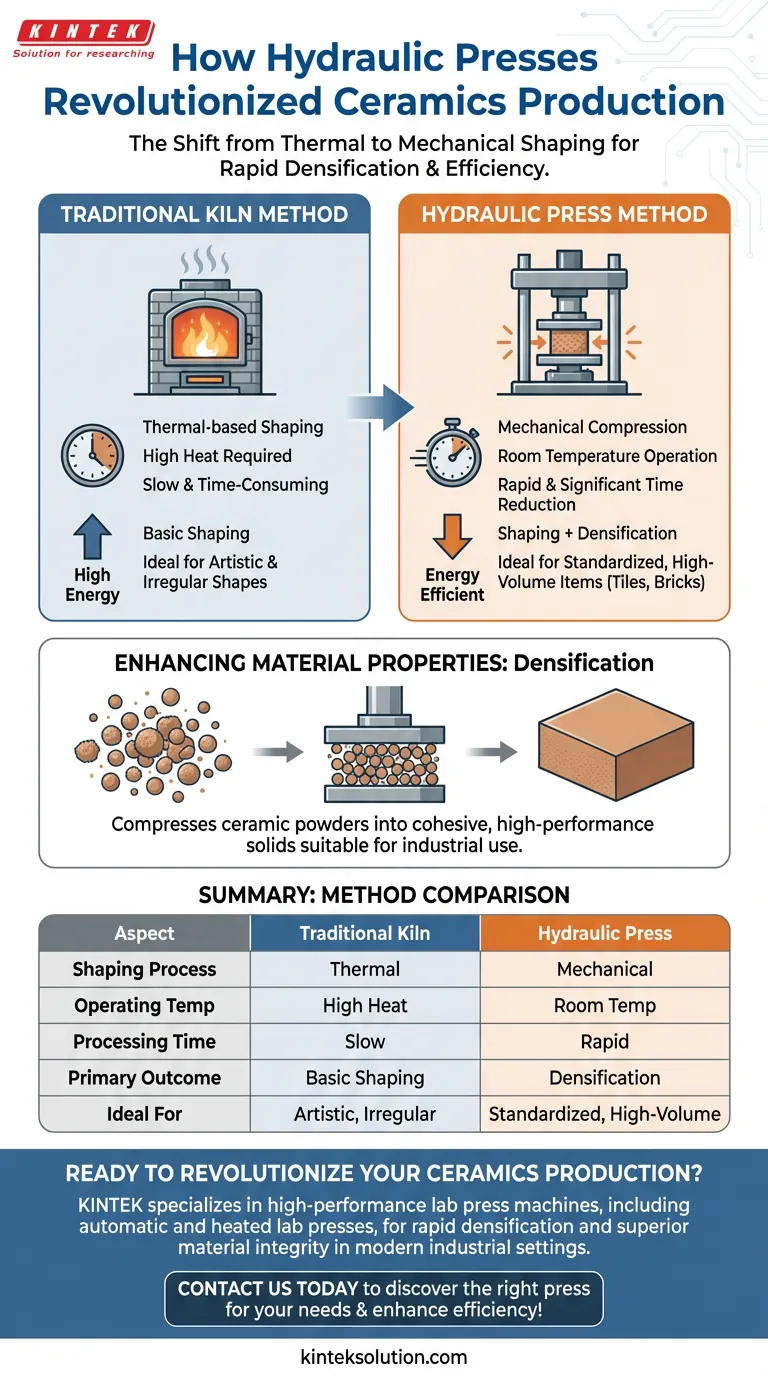 Come hanno cambiato le presse idrauliche il processo di produzione della ceramica? Consentire una formatura più rapida a temperatura ambiente Guida Visiva
