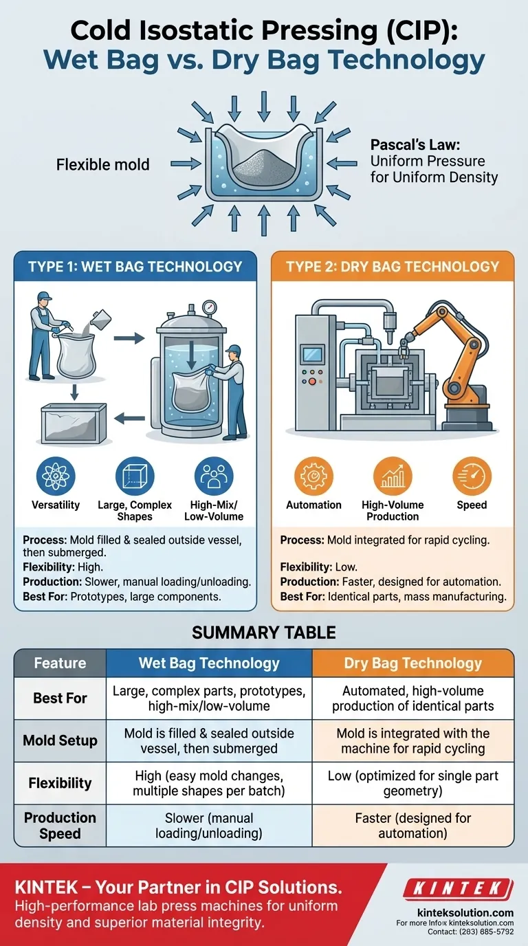 コールド等方圧プレス（CIP）にはどのような2つのタイプがありますか？ウェットバッグ方式対ドライバッグ方式 ビジュアルガイド