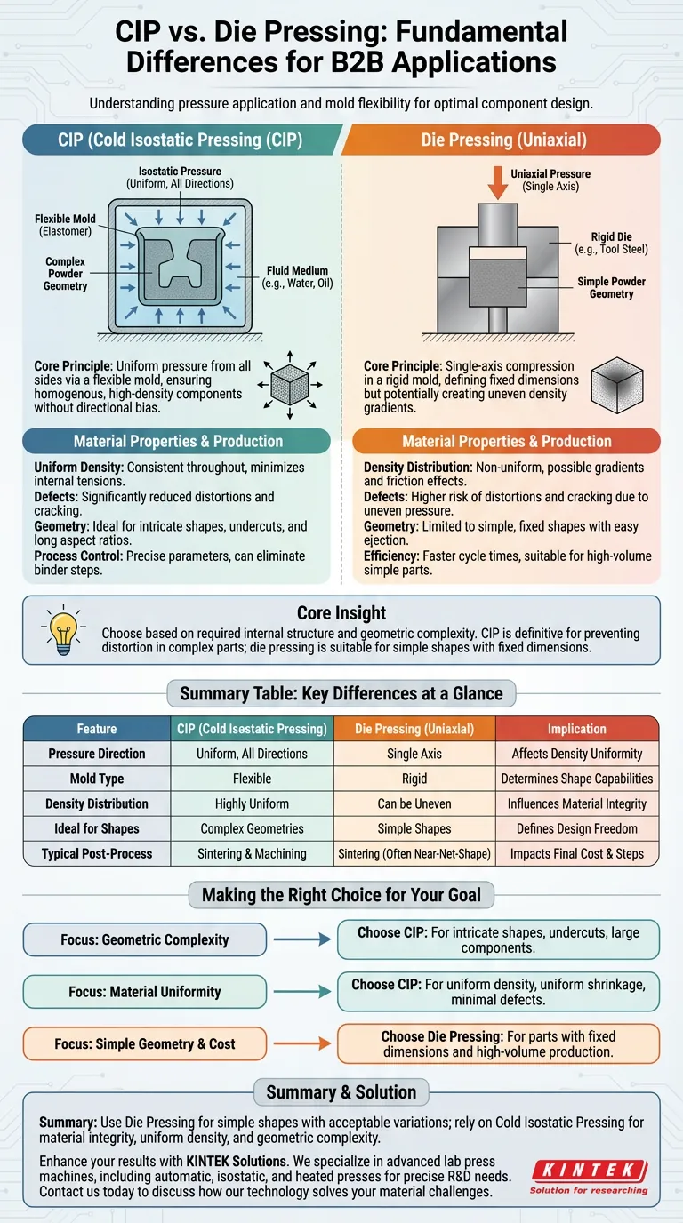 Quais são as diferenças fundamentais entre Prensagem Isostática a Frio (CIP) e prensagem em matriz? Desbloqueie Densidade Uniforme para Peças Complexas Guia Visual