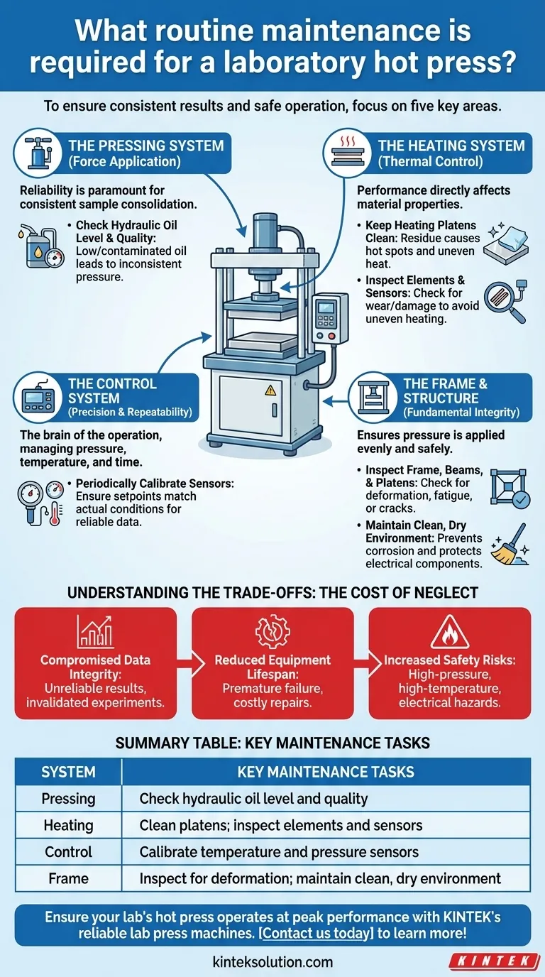 Qual a manutenção de rotina necessária para uma prensa quente de laboratório? Garanta resultados consistentes e operação segura Guia Visual