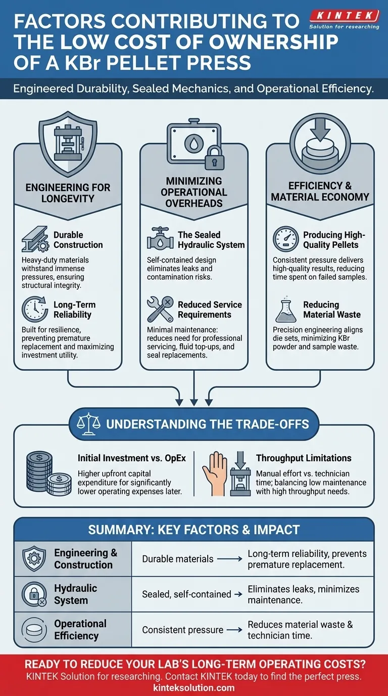 Quali fattori contribuiscono al basso costo di proprietà di una pressa per pellet KBr? Massimizzare l'efficienza di laboratorio a lungo termine Guida Visiva