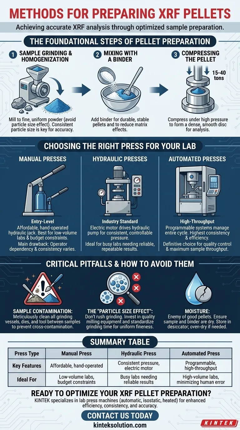 Was sind die Hauptmethoden zur Herstellung von RFA-Presslingen? Steigern Sie Genauigkeit und Effizienz in Ihrem Labor Visuelle Anleitung