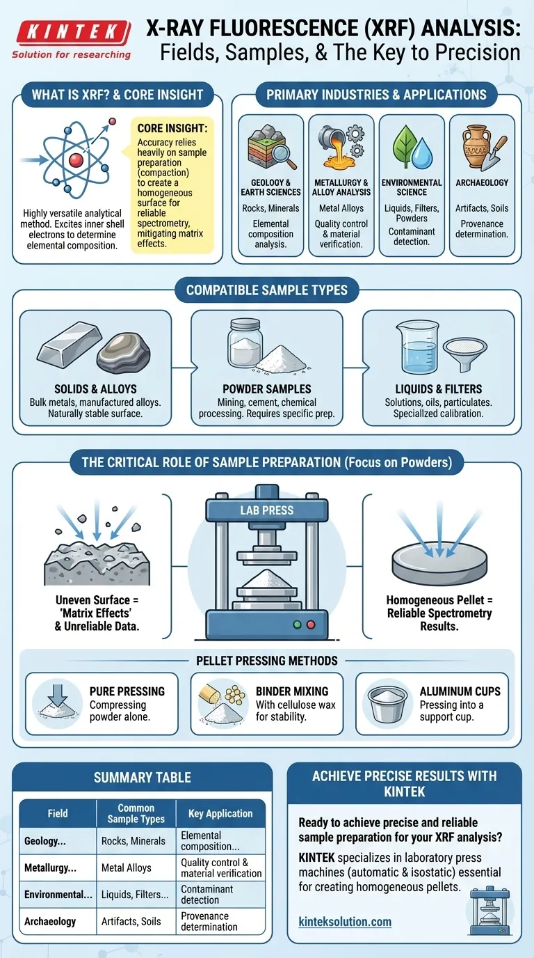 Em que áreas e para que tipos de amostras é utilizada a análise XRF? Um Guia para Análise Elementar Versátil Guia Visual