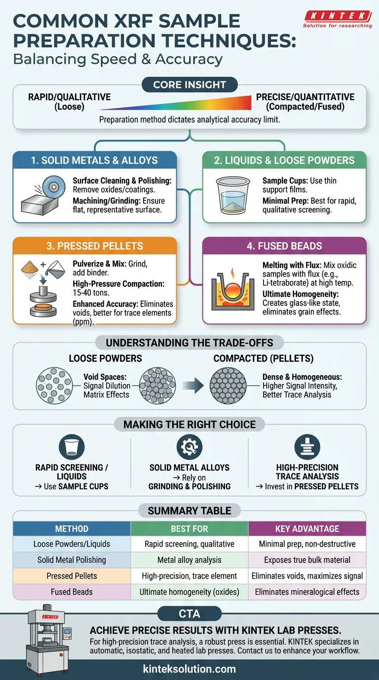 Quali sono alcune tecniche comuni di preparazione del campione per XRF? Una guida all'analisi accurata Guida Visiva