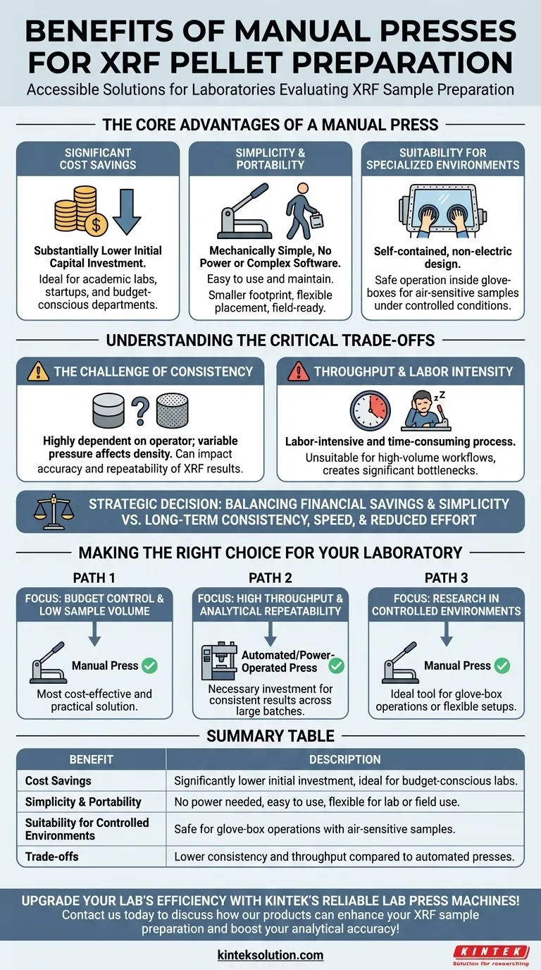 Quali sono i vantaggi delle presse manuali per la preparazione di pellet XRF? Soluzioni convenienti, semplici e portatili Guida Visiva