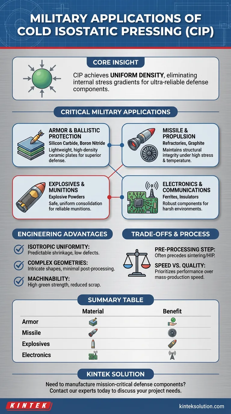 軍事分野におけるコールド等方圧プレス（CIP）の用途は何ですか？比類なき部品信頼性を実現 ビジュアルガイド