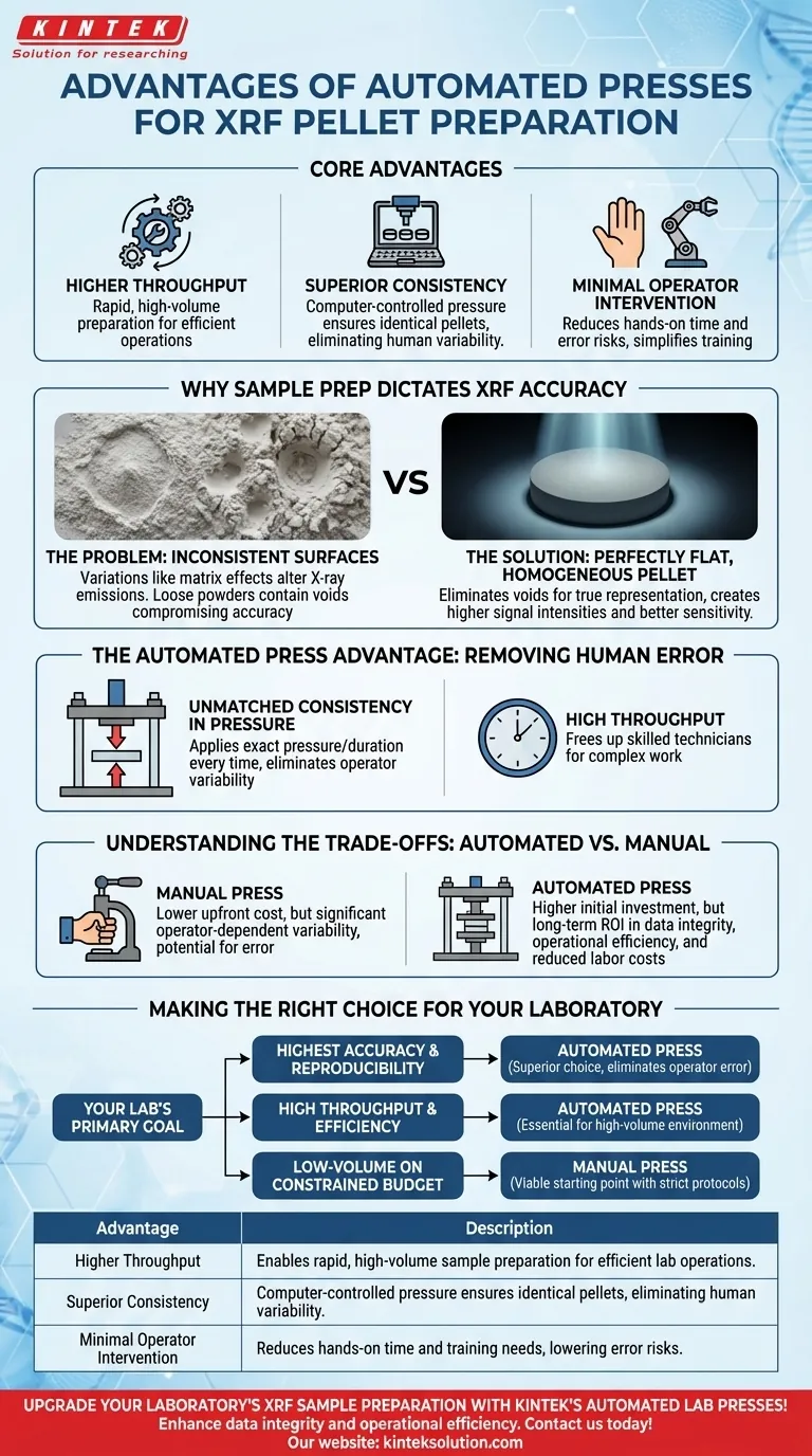 What are the advantages of automated presses for XRF pellet preparation? Boost Lab Efficiency and Accuracy Visual Guide