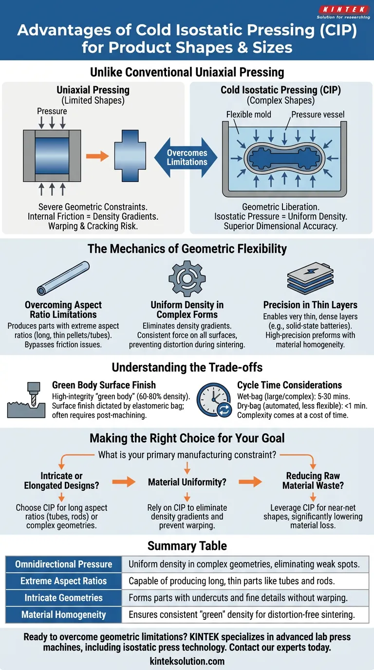 Quais vantagens a Prensagem Isostática a Frio (CIP) oferece em relação às formas e tamanhos dos produtos? Alcance Peças Complexas e Uniformes Guia Visual