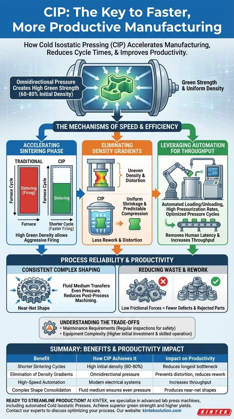 Como a Prensagem Isostática a Frio (CIP) contribui para a redução dos tempos de ciclo e a melhoria da produtividade? Acelere o seu Processo de Fabricação Guia Visual