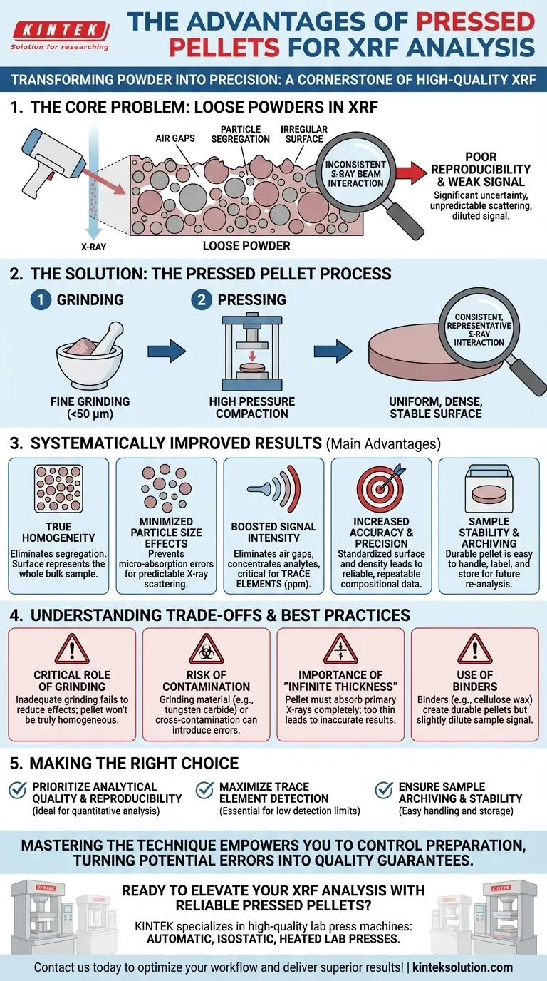 What are the advantages of using pressed pellets for XRF analysis? Achieve Accurate and Reliable Sample Preparation Visual Guide