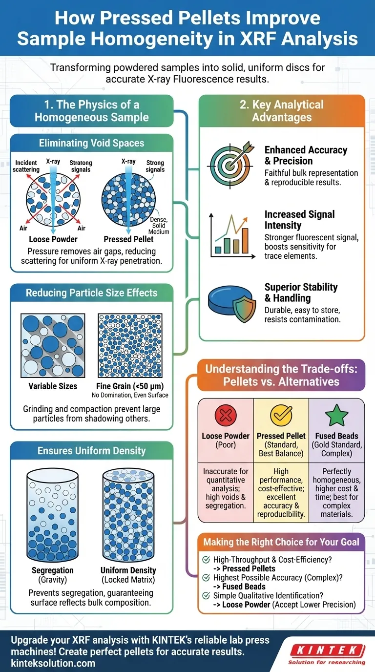 How do pressed pellets improve sample homogeneity in XRF analysis? Enhance Accuracy and Precision Visual Guide