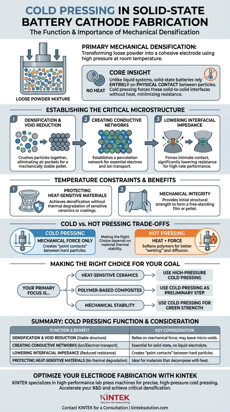 固体電池複合カソードの製造におけるコールドプレス工程の機能とは？機械的緻密化ガイド ビジュアルガイド