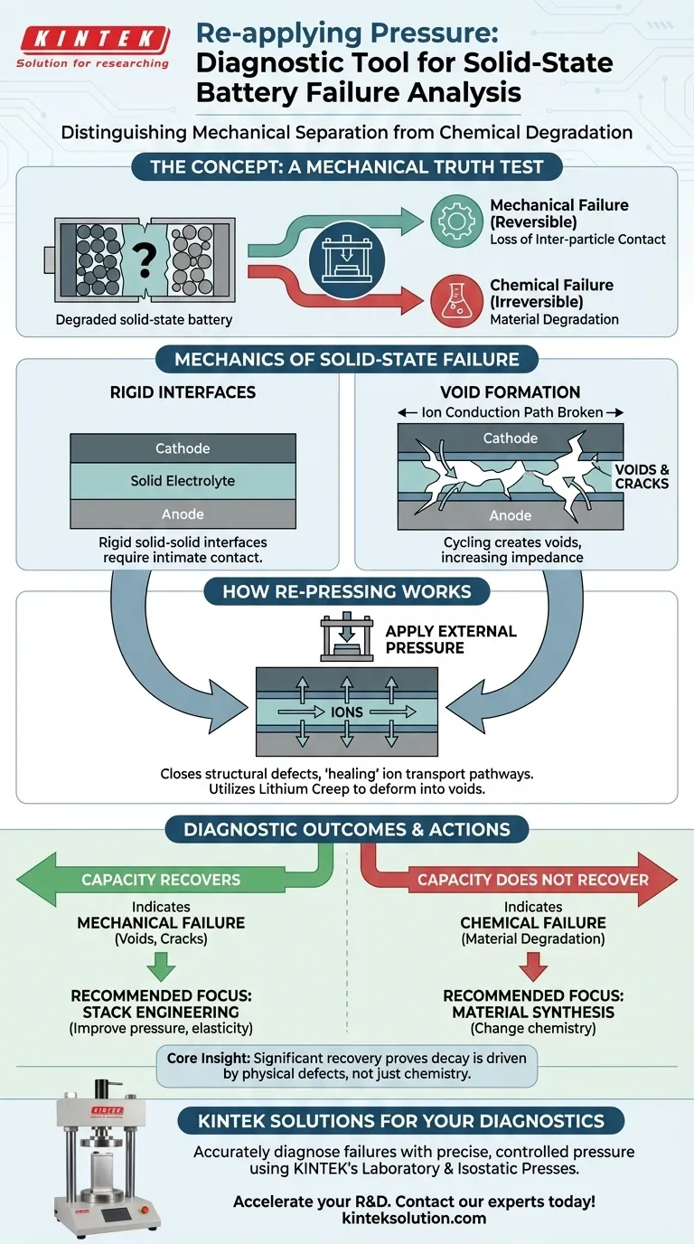 Come può la riapplicazione della pressione diagnosticare il guasto delle batterie allo stato solido? Un test di verità meccanico per l'analisi dei guasti Guida Visiva