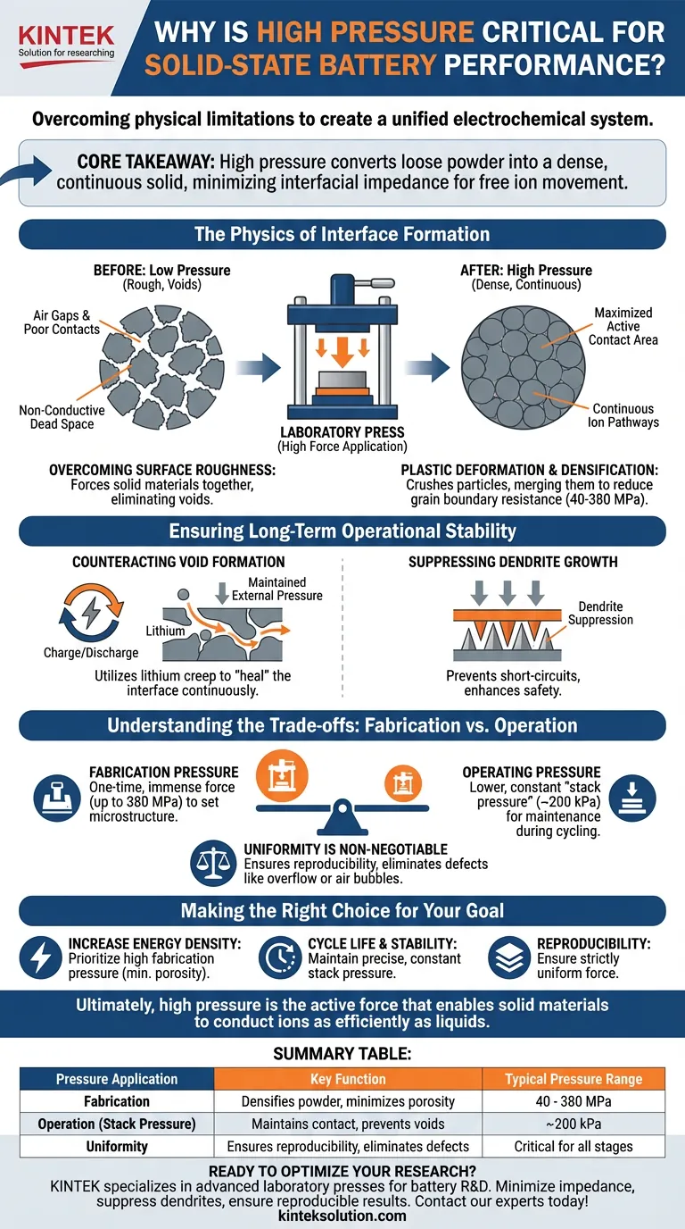 Perché l'alta pressione è cruciale per le prestazioni delle batterie a stato solido? Raggiungere una conduttività ionica e una stabilità superiori Guida Visiva