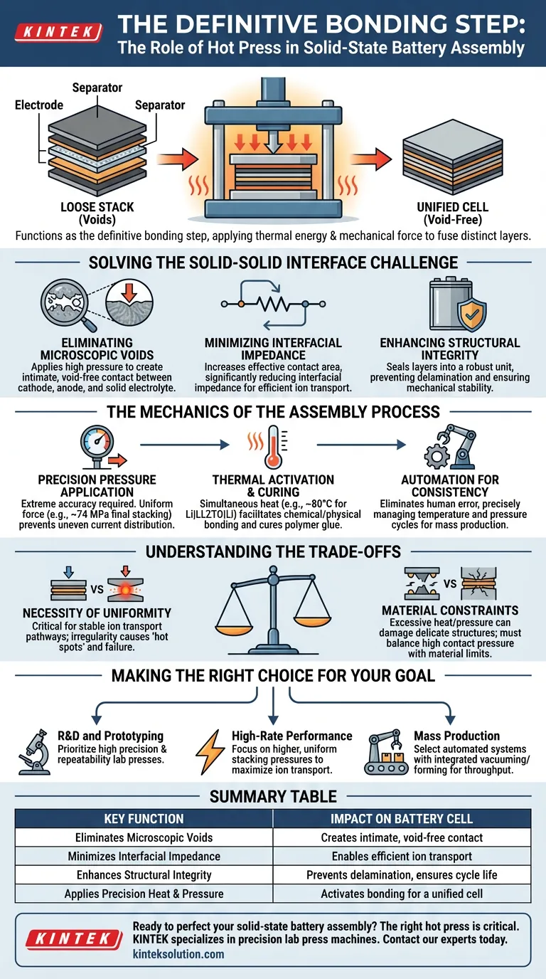 Qual é o papel de uma prensa quente no processo de empilhamento e montagem de células de bateria de estado sólido? Desbloqueando a Montagem de Baterias de Alto Desempenho Guia Visual
