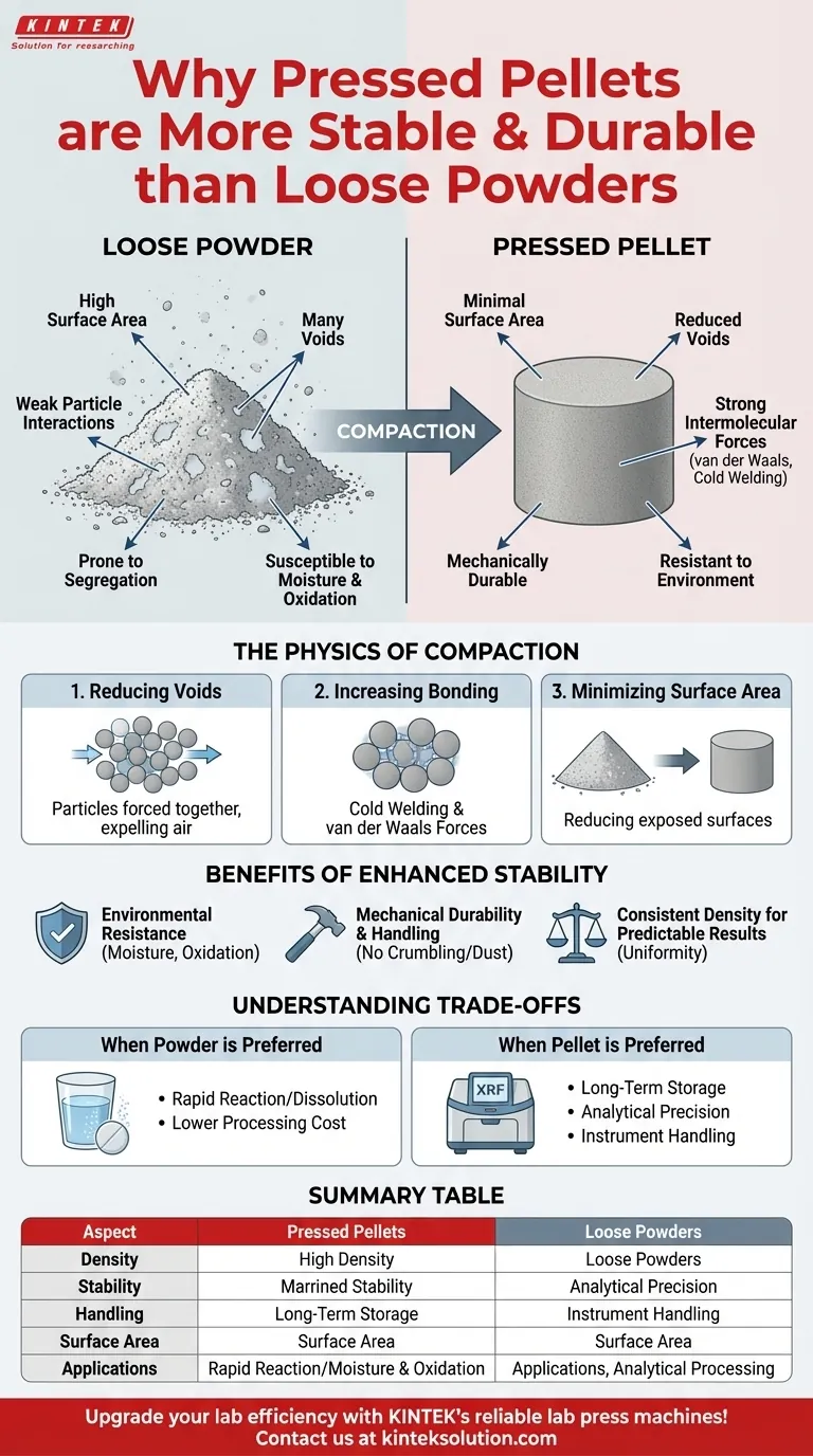 Why are pressed pellets more stable and durable than loose powders? Discover the Key Benefits for Your Lab Visual Guide
