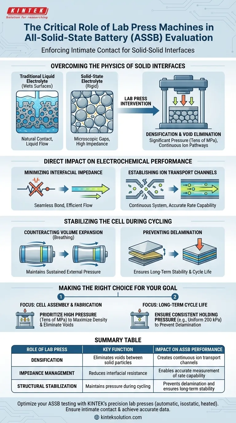 全固体電池の評価において、ラボプレス機はどのような役割を果たしますか？性能に必要な臨界圧の確保 ビジュアルガイド