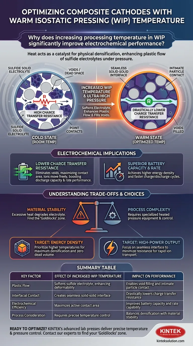 WIP温度の上昇は、なぜカソードの性能を向上させるのでしょうか？バッテリー容量とパワーの向上を実現しましょう ビジュアルガイド