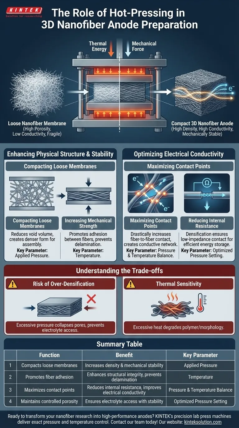 Qual é o papel de uma máquina de prensagem a quente na preparação de ânodos de nanofibra 3D? Transformando Fibras Fofas em Eletrodos de Alto Desempenho Guia Visual