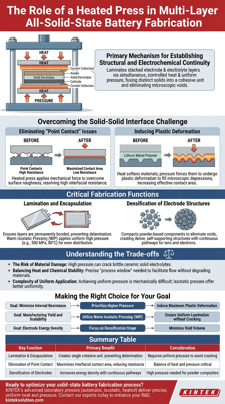 Qual é o papel de uma prensa aquecida na fabricação de baterias de estado sólido totalmente sólidas multicamadas? Obtenha União de Camadas Perfeita para Desempenho Superior Guia Visual