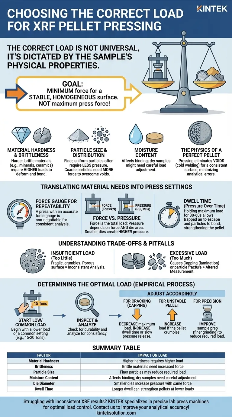 在选择XRF压片时应考虑哪些因素？以准确性和耐用性为优化目标 图解指南