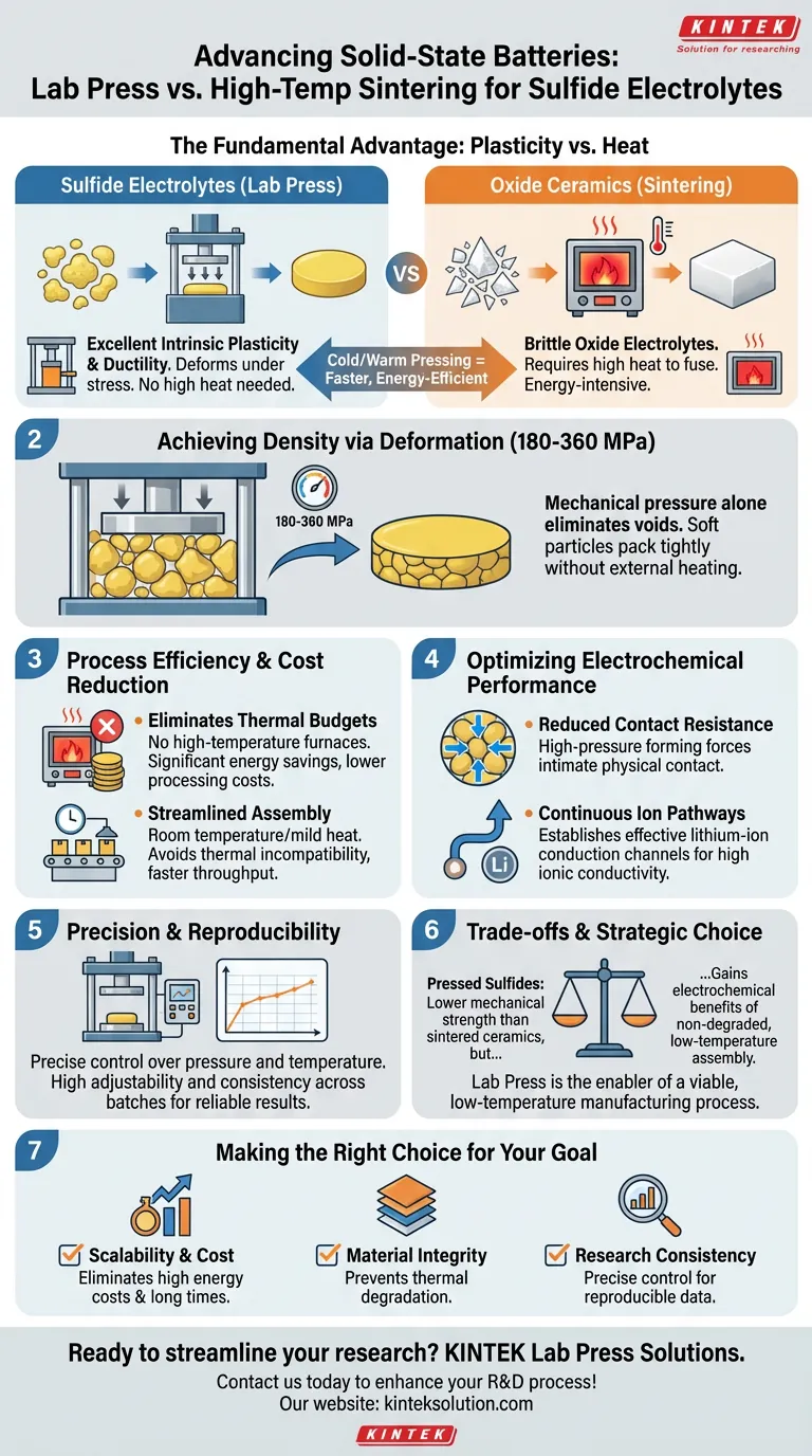 硫化物電解質を形成するために実験室用プレスを使用する主な利点は何ですか？低温・高密度製造を可能にする ビジュアルガイド