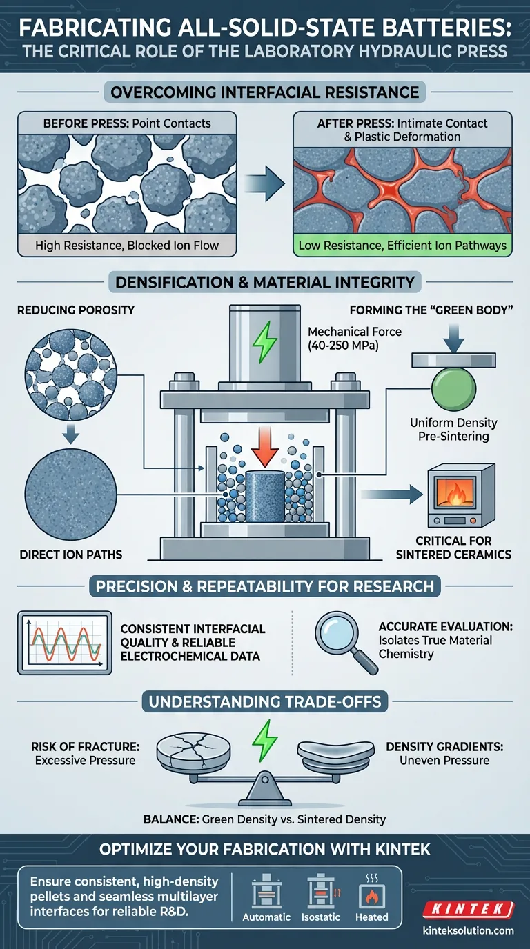 全固体電池の作製において、実験室用油圧プレスが使用されるのはなぜですか？高密度・低抵抗セルの実現 ビジュアルガイド