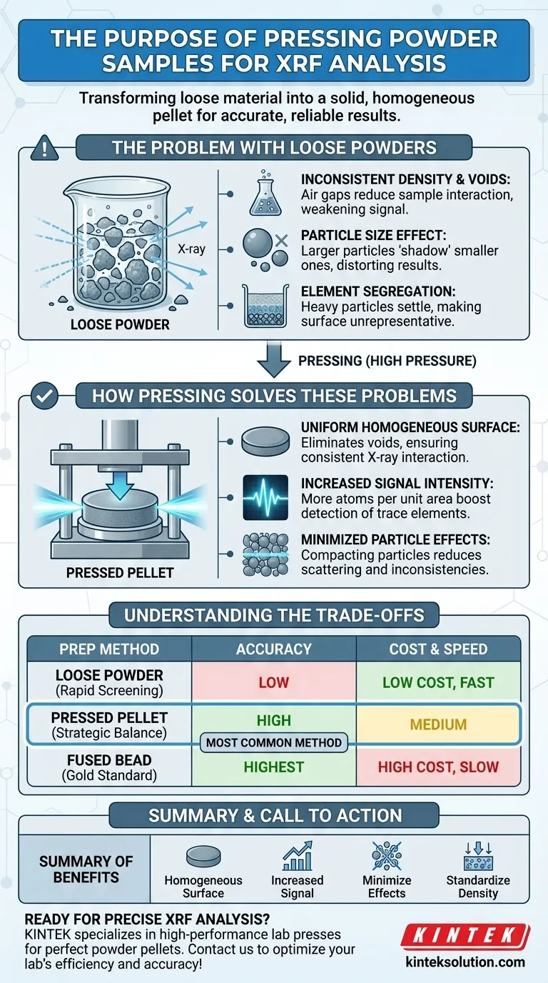 What is the purpose of pressing powder samples for XRF analysis? Enhance Accuracy and Reliability in Your Lab Visual Guide