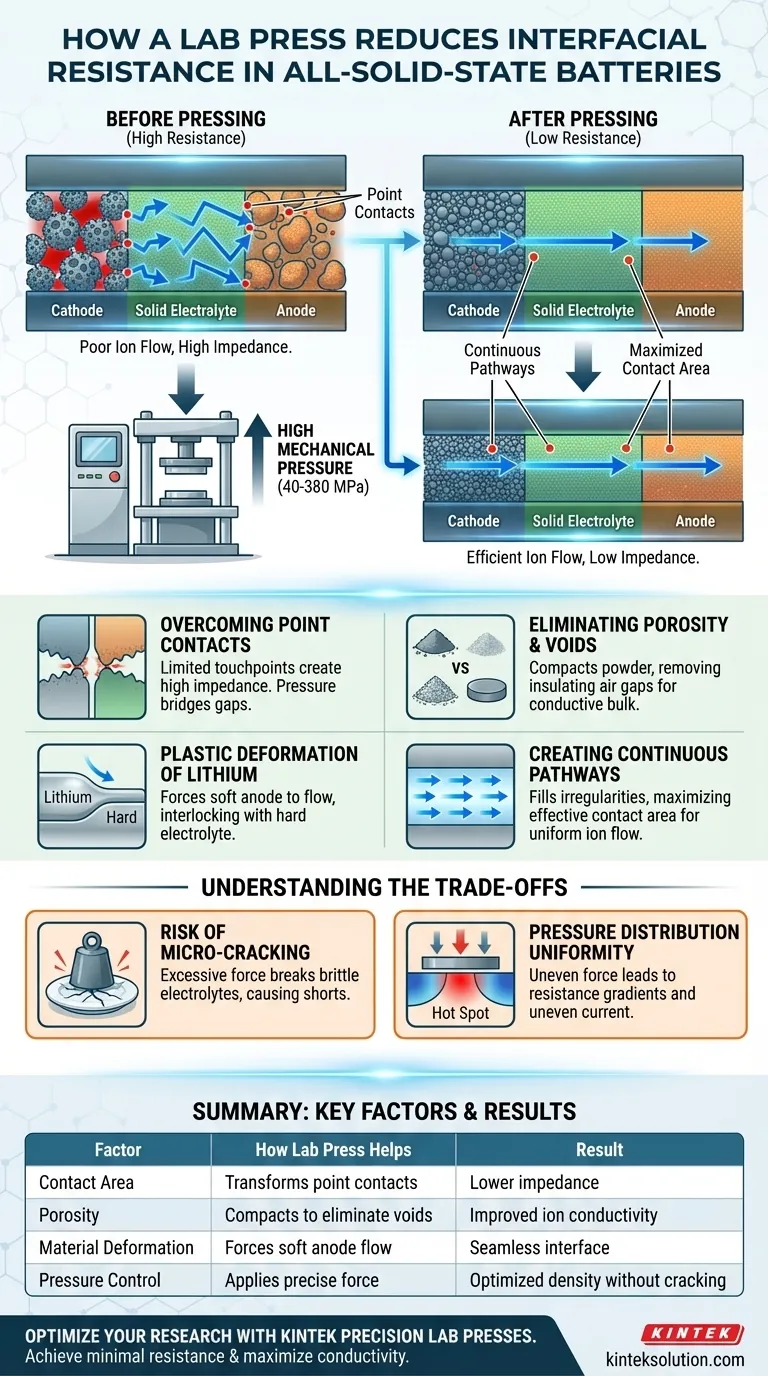 ラボプレス機を使用することは、全固体電池の界面抵抗を低減するのにどのように貢献しますか？バッテリー性能の向上 ビジュアルガイド