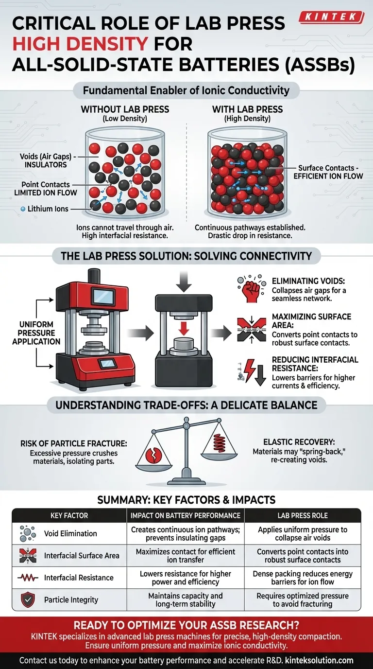 全固体電池の機能にとって、ラボプレス機による高密度化が不可欠なのはなぜですか？イオン伝導性の解放 ビジュアルガイド