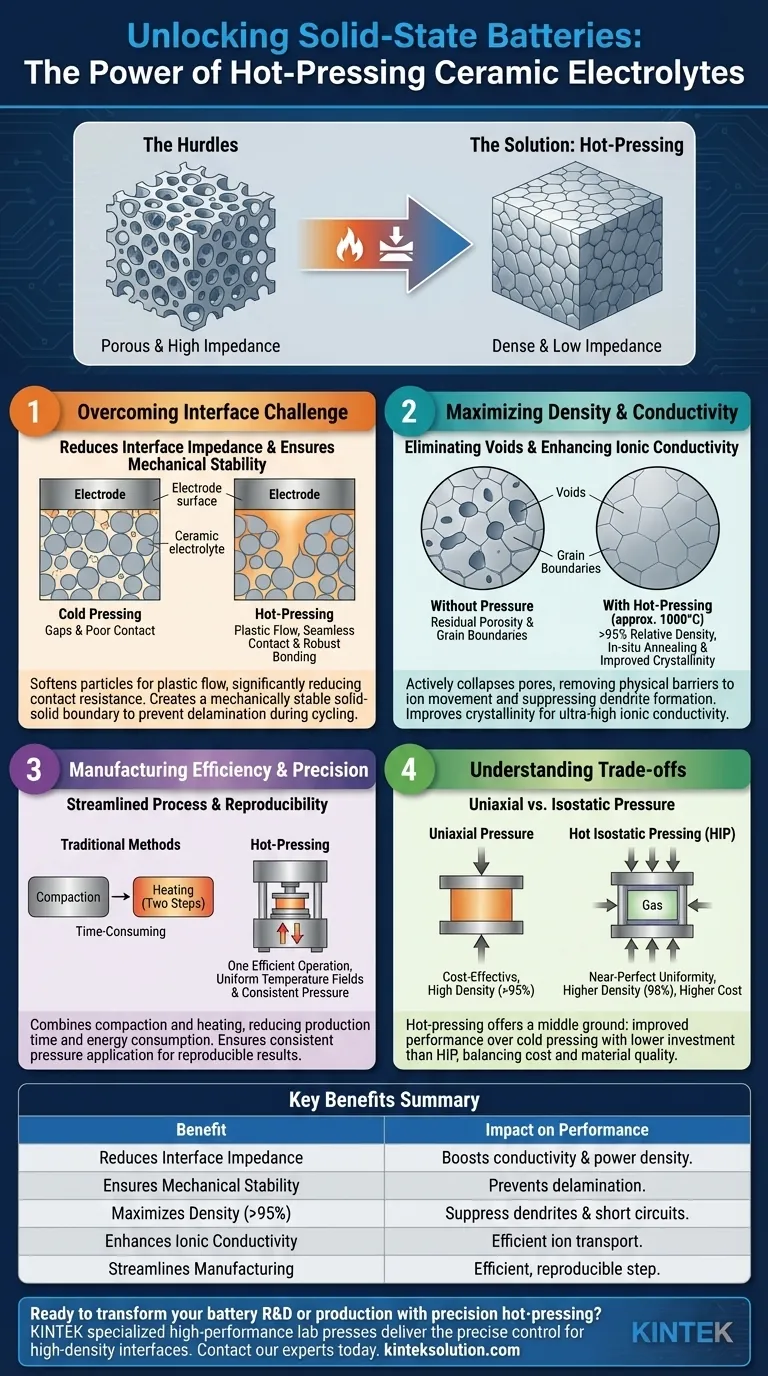 Quali sono i principali vantaggi dell'utilizzo del processo di pressatura a caldo per le batterie allo stato solido? Sblocca prestazioni e stabilità superiori Guida Visiva