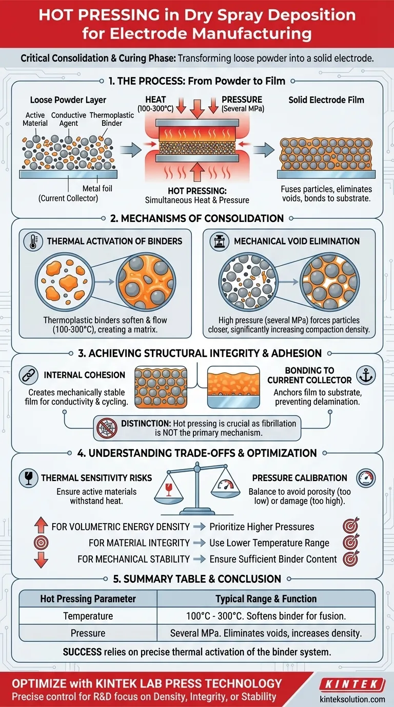 Qual é o papel da prensagem a quente no método de deposição por spray seco para a fabricação de eletrodos? Obtenha Densidade e Integridade Superior do Eletrodo Guia Visual