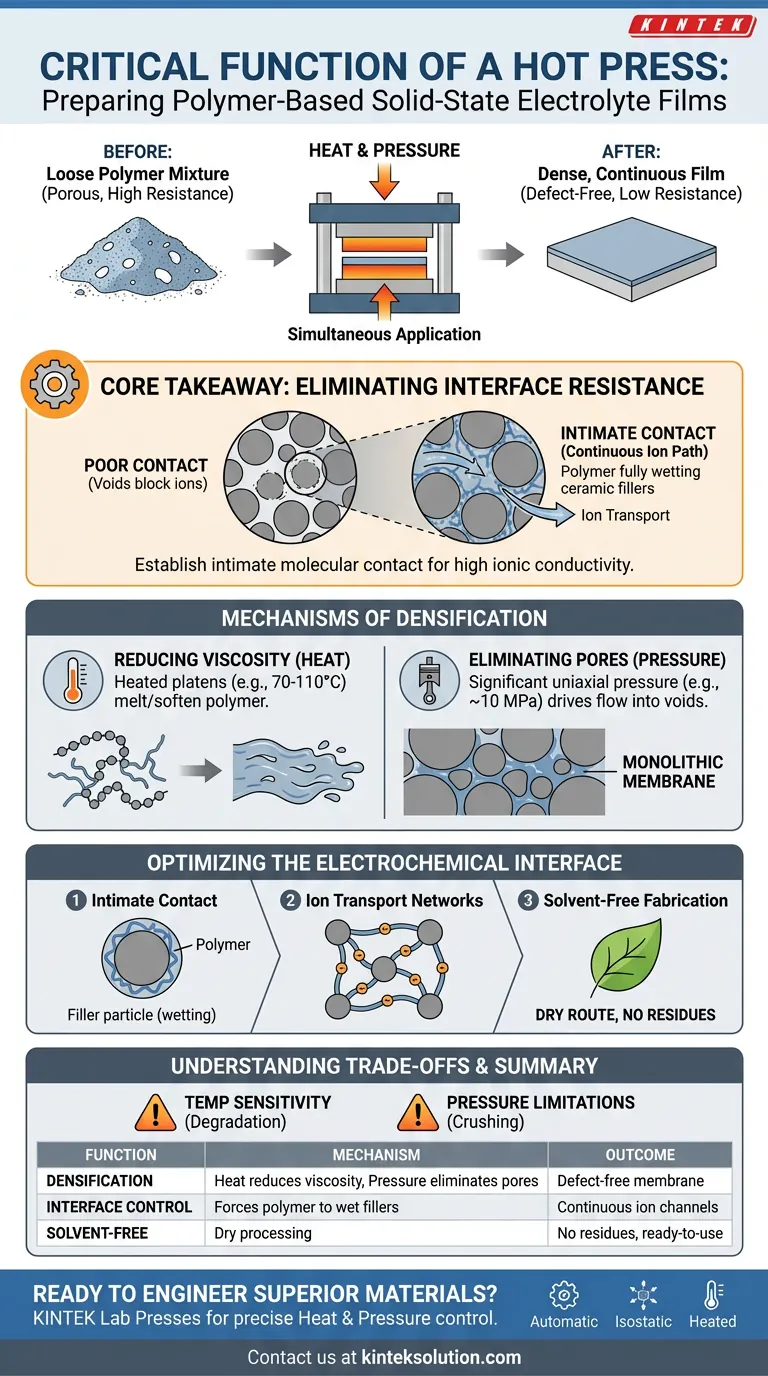 Qual é a função crítica de uma prensa quente na preparação de filmes de eletrólitos sólidos à base de polímero ou eletrodos? Domine a Densificação e o Controle de Interface Guia Visual