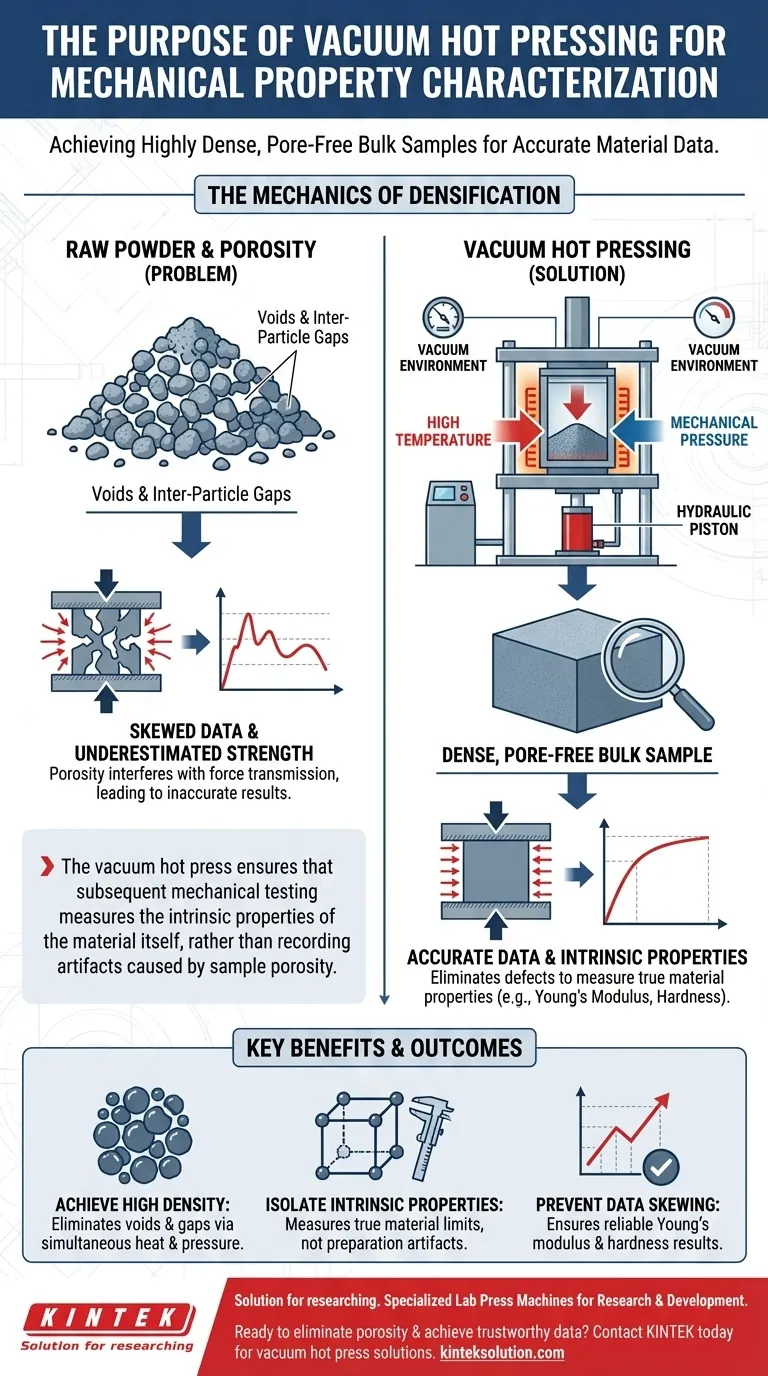 Qual è lo scopo dell'utilizzo di una pressa a caldo sottovuoto per la preparazione di campioni per la caratterizzazione delle proprietà meccaniche? Garantire dati accurati sui materiali Guida Visiva