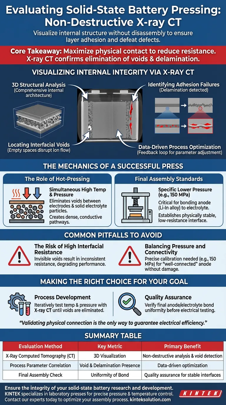 全固体電池の組立におけるプレス工程の有効性を非破壊で評価するにはどうすればよいですか？ X線CTで電池の内部を確認しましょう ビジュアルガイド