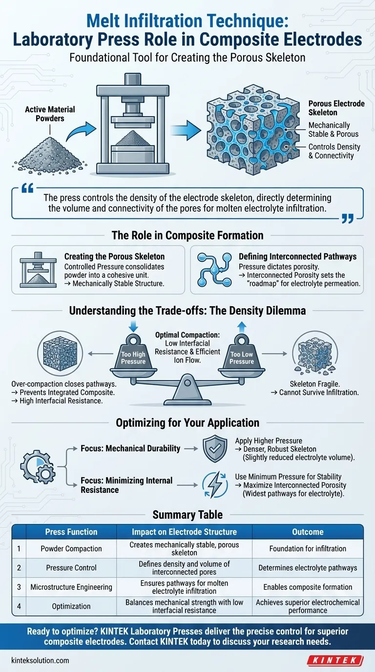 融液含浸法を用いる際、実験室用プレスはどのように関わってきますか？高性能複合電極の作製に不可欠 ビジュアルガイド