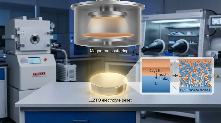 LLZTO上にCu₃Nを析出させるためにマグネトロンスパッタリングが使用されるのはなぜですか?デンドライトフリーの全固体電池を実現する