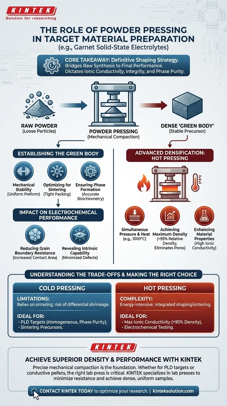 Qual è il ruolo della pressatura delle polveri nella preparazione dei materiali target, come quelli per gli elettroliti allo stato solido a base di granato? Massimizzare la conducibilità ionica e la densità Guida Visiva