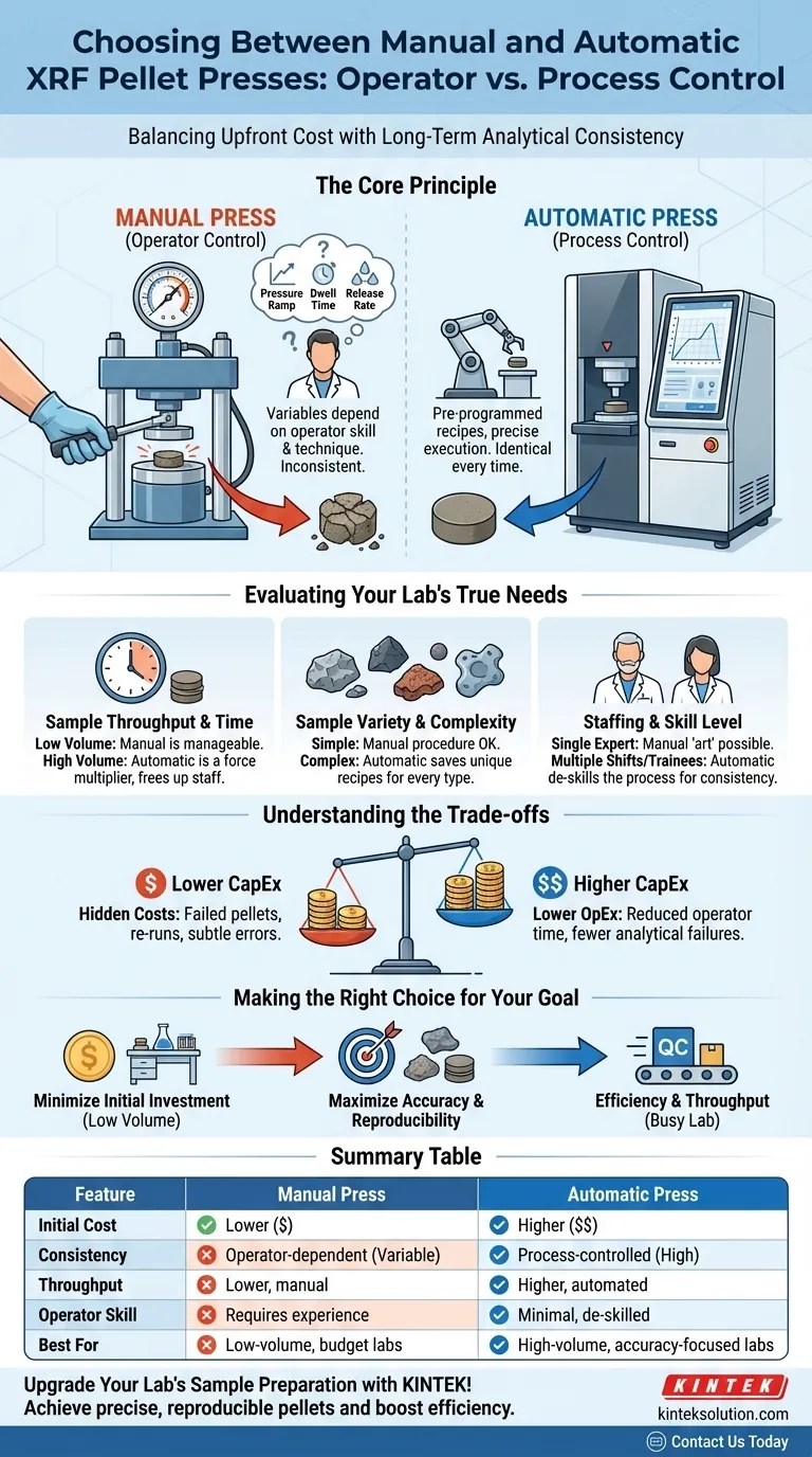 How should one choose between a manual and automatic XRF pellet press? Maximize Accuracy and Efficiency in Your Lab Visual Guide