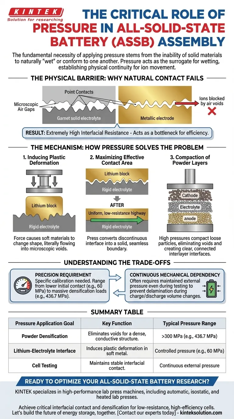全固体電池の組み立てにおいて、実験室用油圧プレスやホットプレスを用いて圧力を印加する必要があるのはなぜですか？ ビジュアルガイド